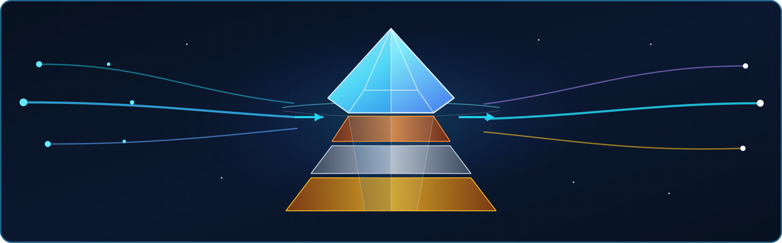 The medallion lakehouse as a layered pyramid — bronze, silver, and gold beneath an Iceberg apex, fed by flowing streams.