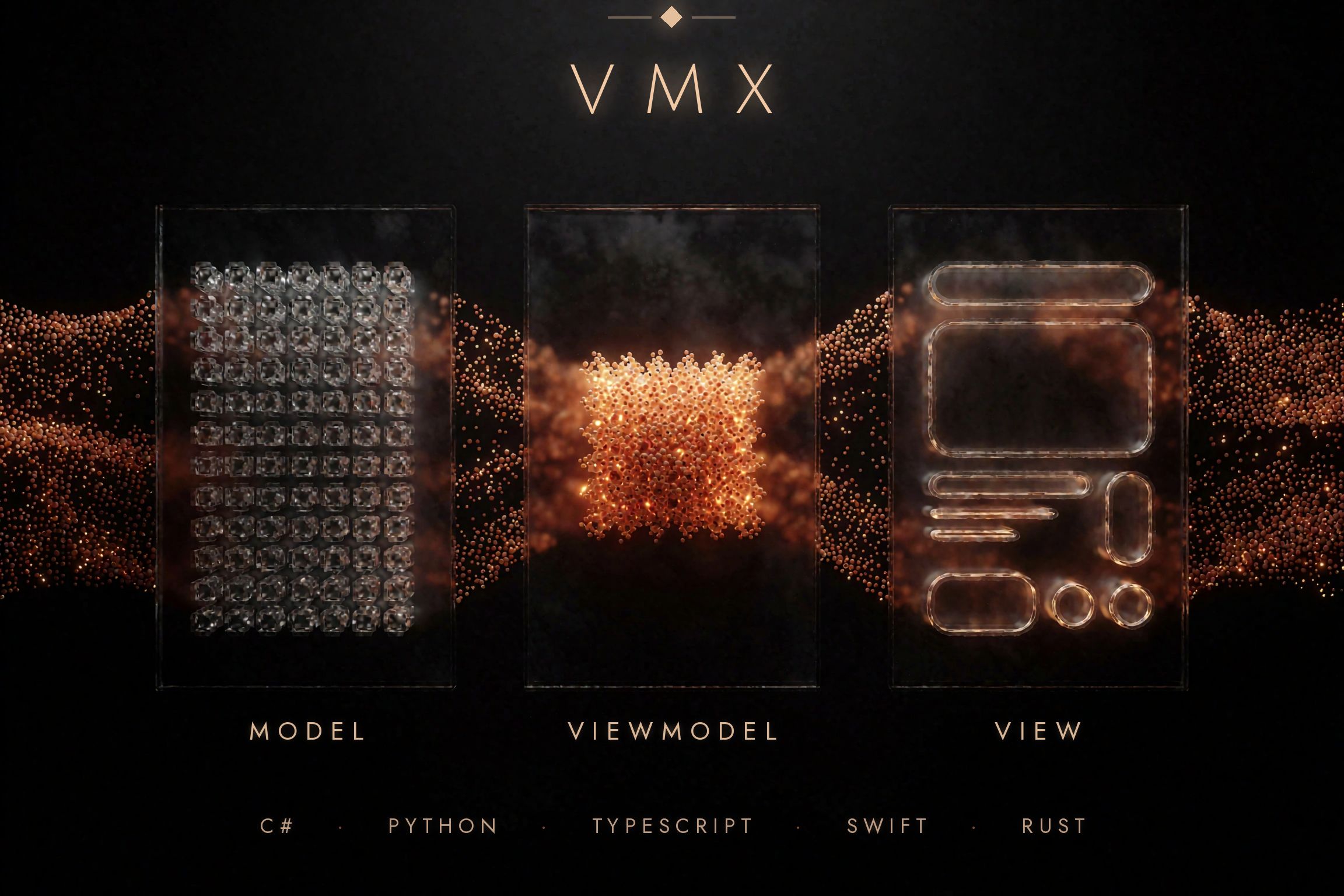 Three glass panels — Model, ViewModel, View — joined by streams of burnt-orange binding particles flowing both directions, the VMX wordmark above and the five flavors (C#, Python, TypeScript, Swift, Rust) beneath.